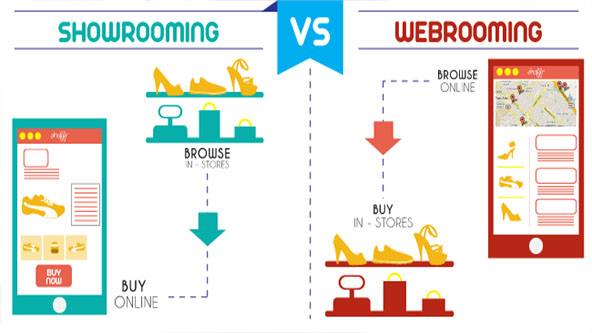Webrooming: la vidriera virtual